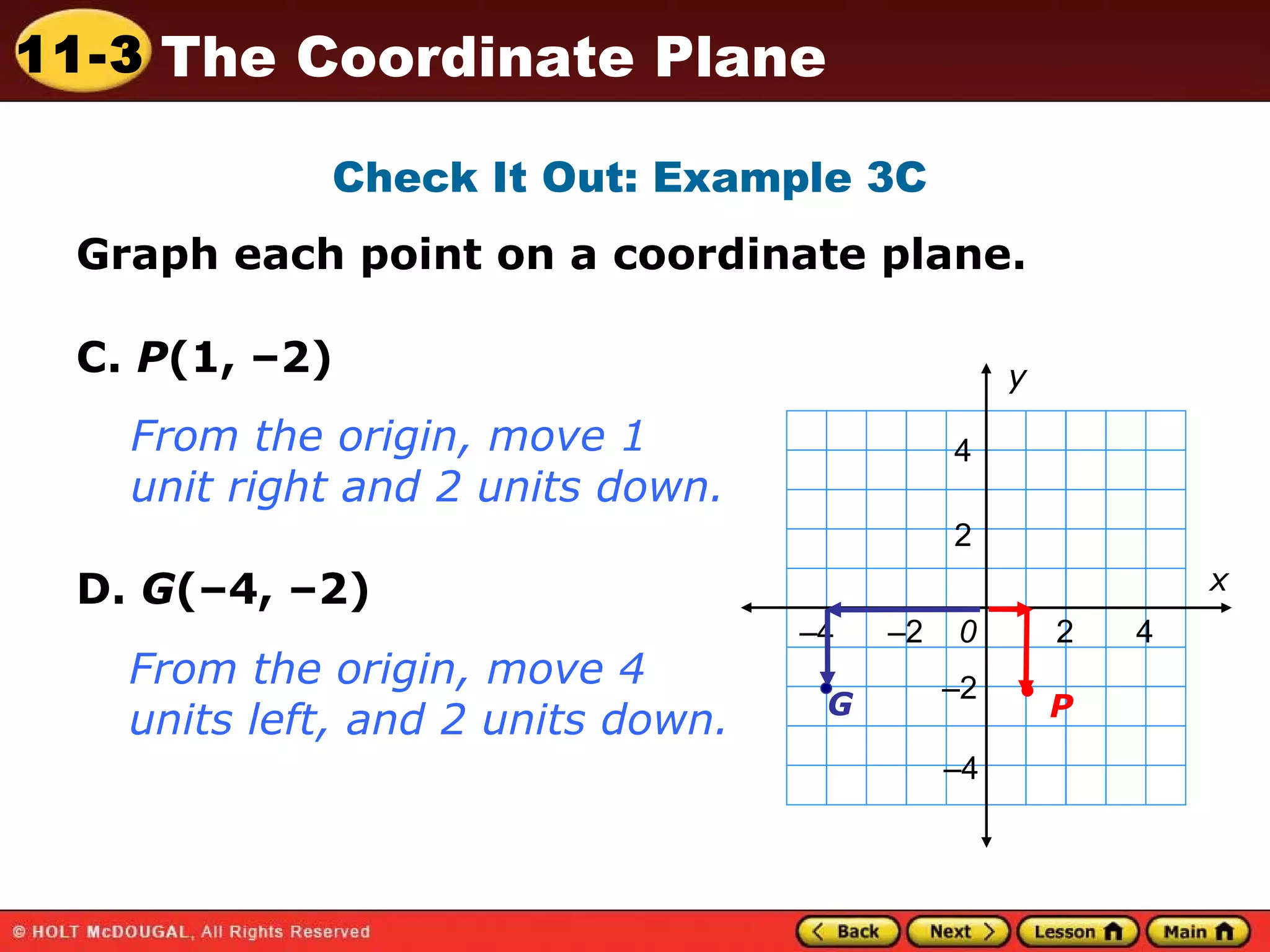 Check It Out: Example 3C Graph each point on a coordinate plane. C.  P (1, –2) D.  G (–4, –2) From the origin, move 1 unit right and 2 units down. – 4  – 2  0  2  4 4 2 – 2 – 4 P G From the origin, move 4 units left, and 2 units down. x y 