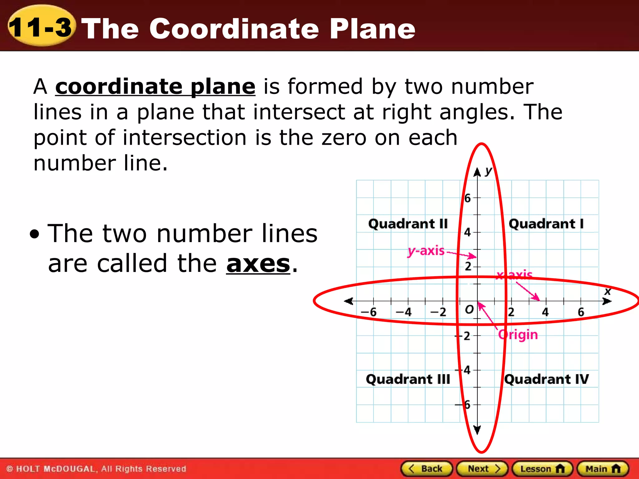 A  coordinate plane  is formed by two number lines in a plane that intersect at right angles. The point of intersection is the zero on each  number line. The two number lines are called the  axes . 