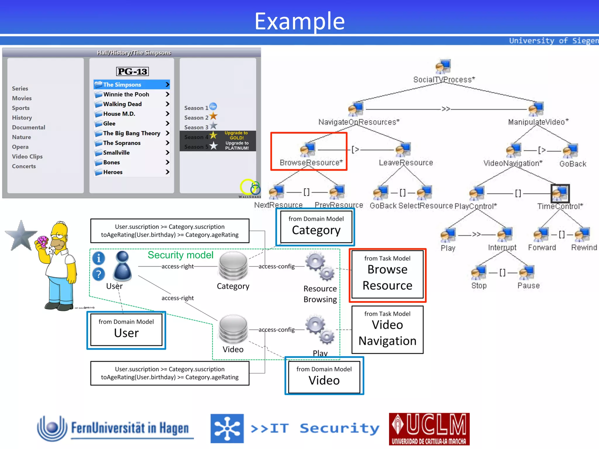 Example	
  




Security model
 