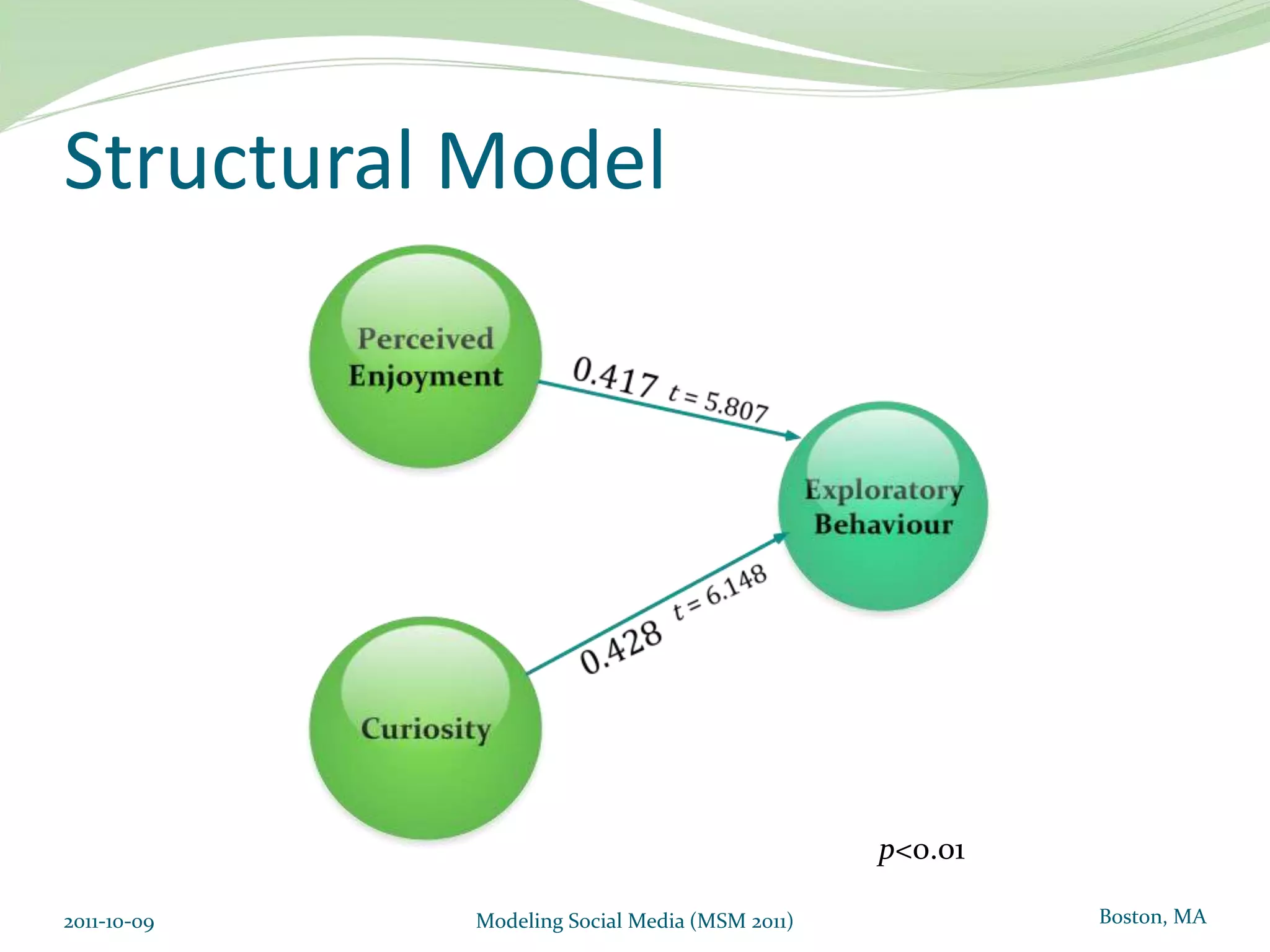 Systems Reported2011-10-09Modeling Social Media (MSM 2011)
