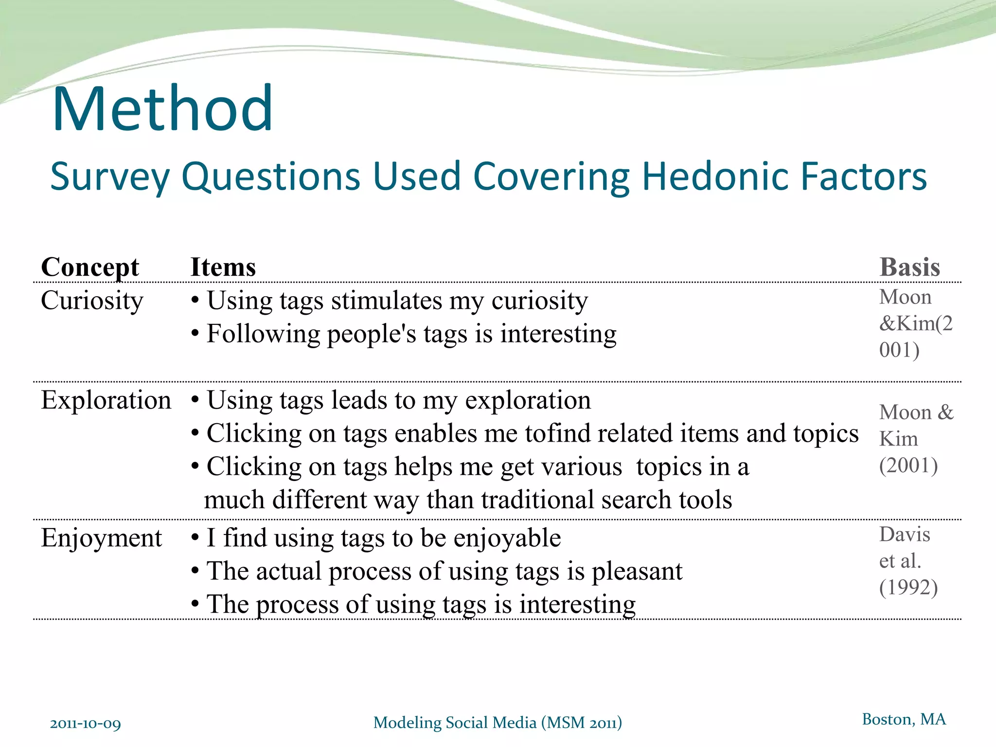 MethodSince our study is exploratory in essence, we used Structural Equation Modeling (SEM)SEM is an approach used for identifying and estimating models of linear relationships among measured (Explorability) and latent variables (Enjoyment and Curiosity)We also used the bootstrapping approach to assess the t-value significance (in our case t-value = 3.57 for p≤0.01).2011-10-09Modeling Social Media (MSM 2011)