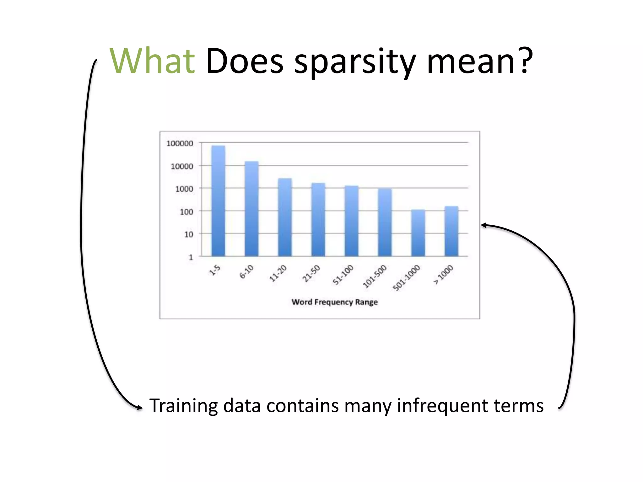 What Does sparsity mean?




  Training data contains many infrequent terms
 
