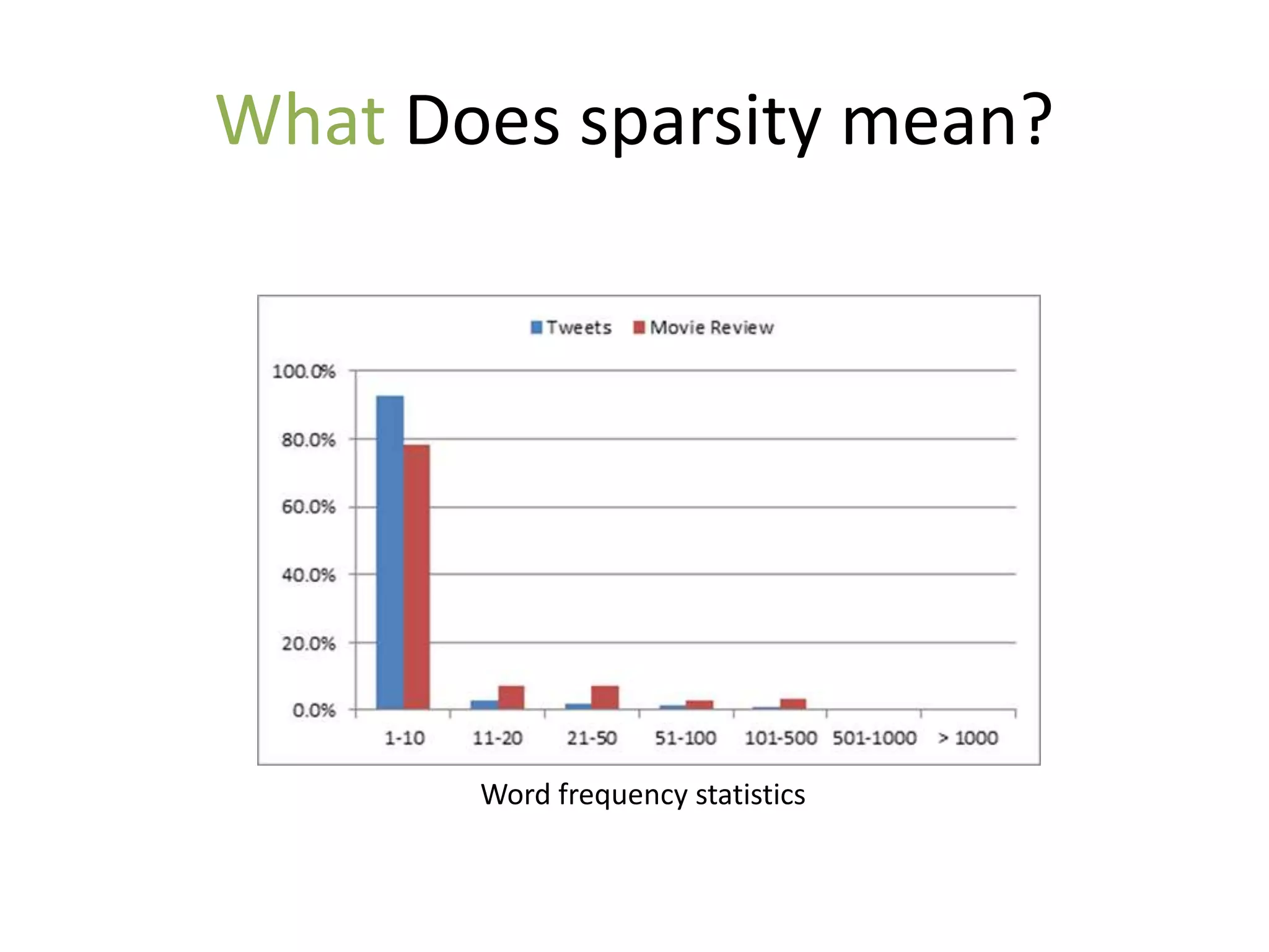 What Does sparsity mean?




       Word frequency statistics
 