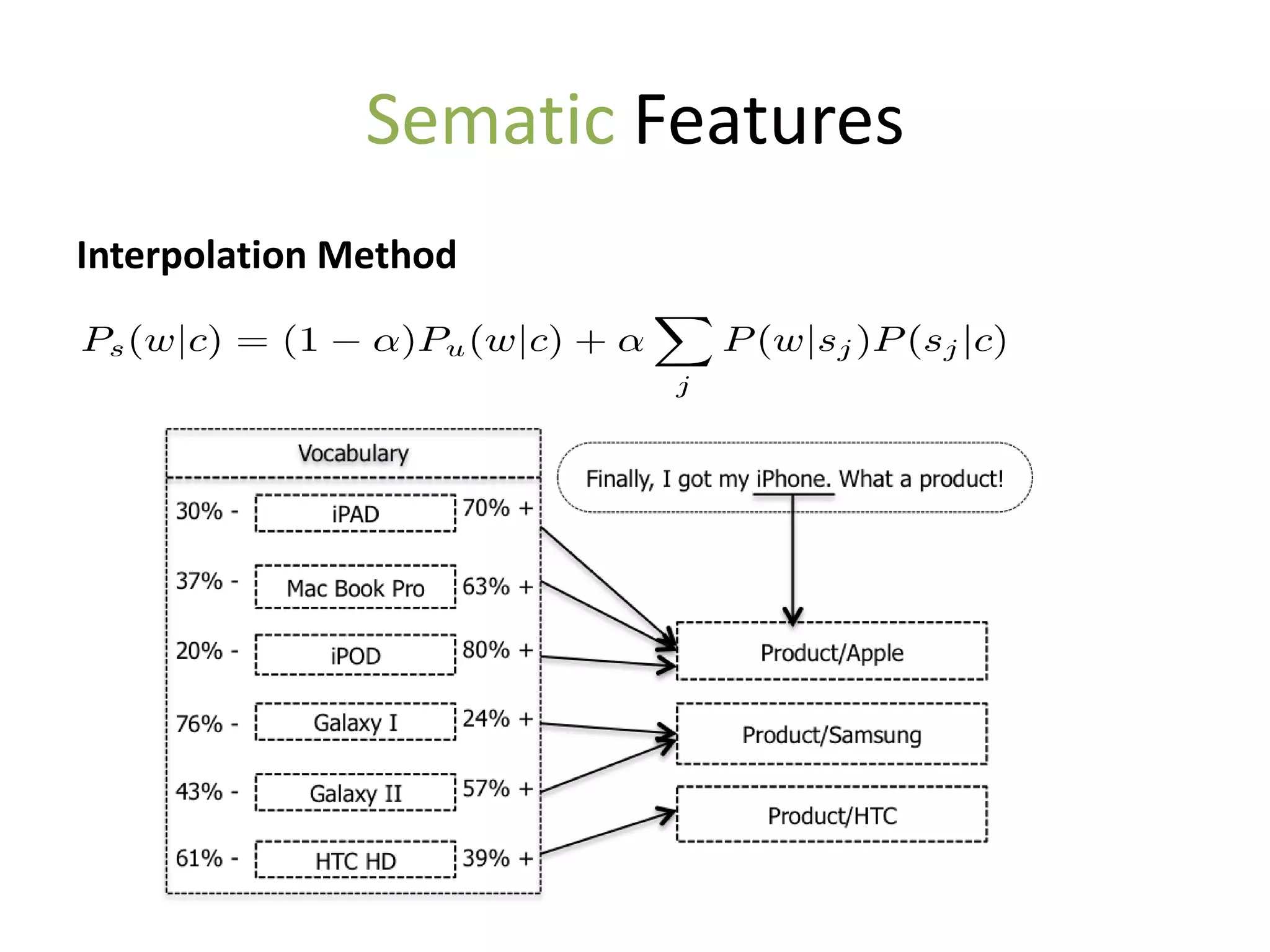 Sematic Features
Interpolation Method
 
