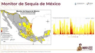 Fuente: Comisión Nacional del Agua - Servicio Meteorológico Nacional 1
Monitor de Sequía de México
 