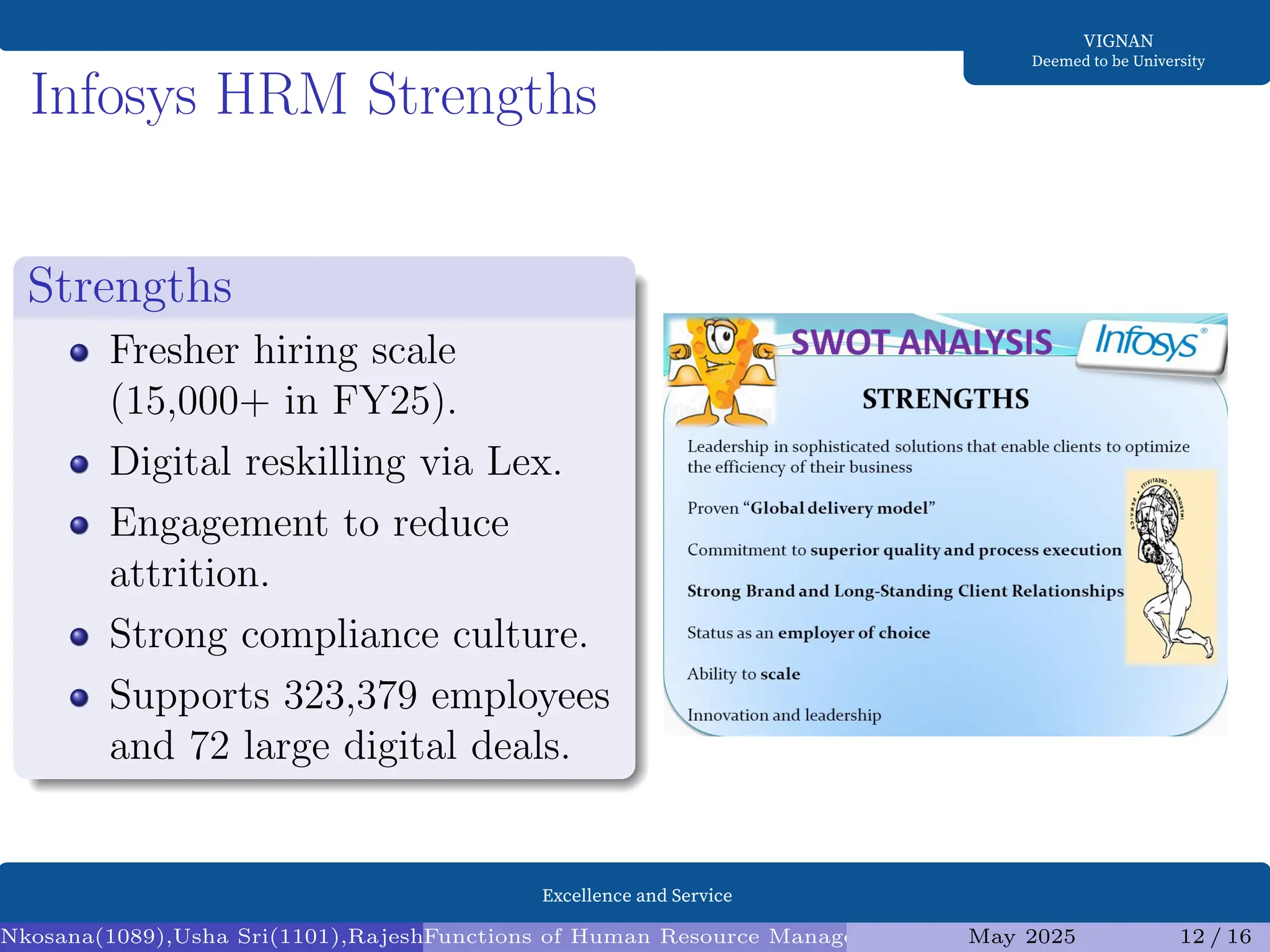 Excellence and Service
VIGNAN
Deemed to be University
Infosys HRM Strengths
Strengths
Fresher hiring scale
(15,000+ in FY25).
Digital reskilling via Lex.
Engagement to reduce
attrition.
Strong compliance culture.
Supports 323,379 employees
and 72 large digital deals.
Nkosana(1089),Usha Sri(1101),Rajesh(1095),Diksha(1098) (Assistant Professor1)
Functions of Human Resource Management (HRM) and Infosys Analysis
May 2025 12 / 16
 