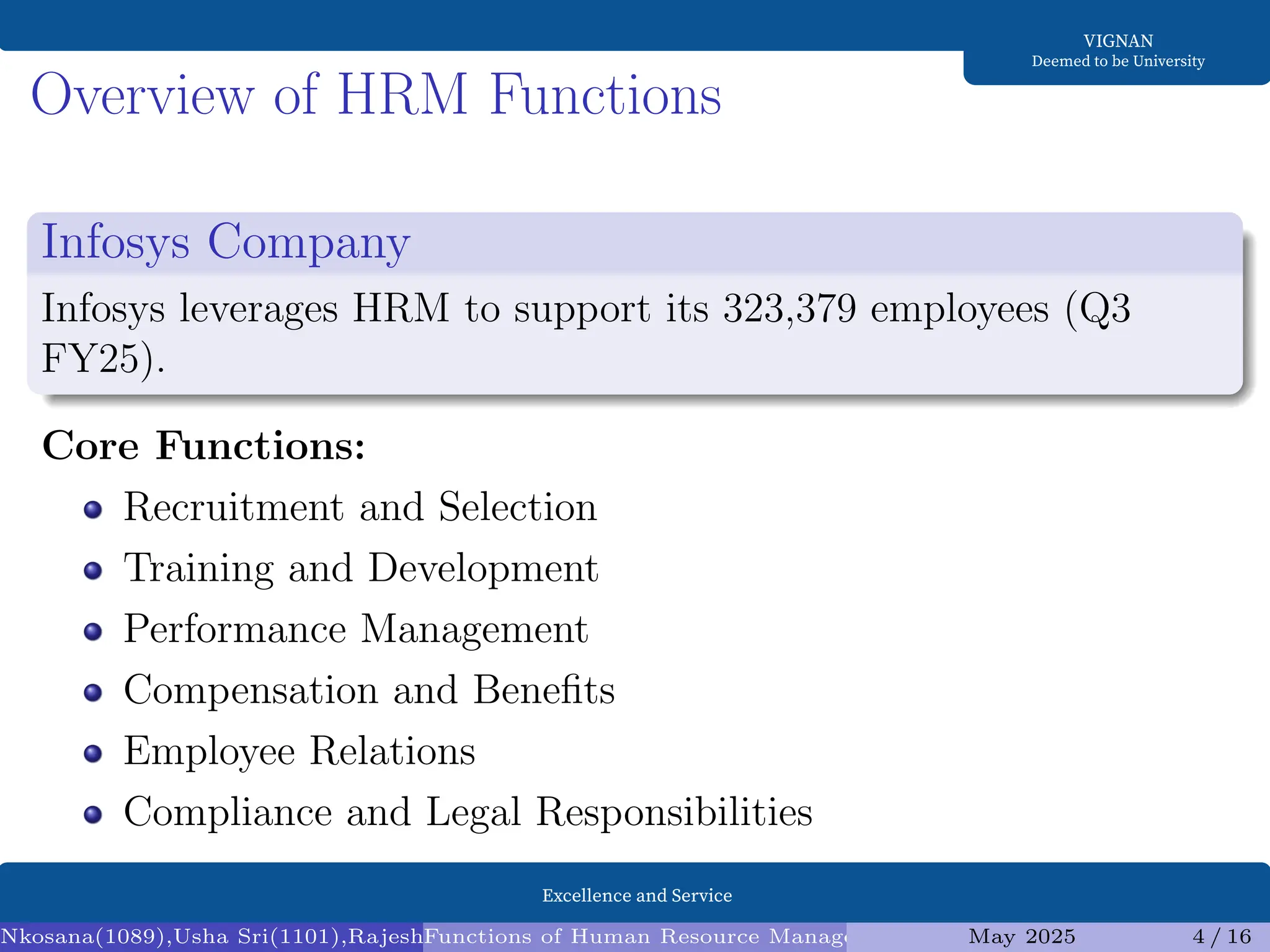 Excellence and Service
VIGNAN
Deemed to be University
Overview of HRM Functions
Infosys Company
Infosys leverages HRM to support its 323,379 employees (Q3
FY25).
Core Functions:
Recruitment and Selection
Training and Development
Performance Management
Compensation and Benefits
Employee Relations
Compliance and Legal Responsibilities
Nkosana(1089),Usha Sri(1101),Rajesh(1095),Diksha(1098) (Assistant Professor1)
Functions of Human Resource Management (HRM) and Infosys Analysis
May 2025 4 / 16
 