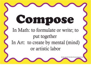 Middle School Math Common Core Vocabulary for Visual Arts