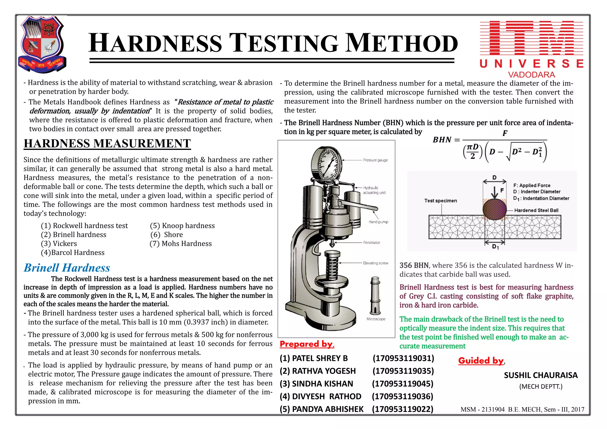 Brinell Hardness Testing Method PPT