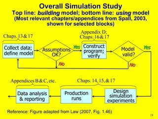 Simulation and monte carlo some general principles | PPT