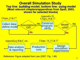 Lecture on Simulation and Monte Carlo Analysis | PPT