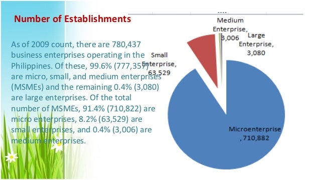 Philippines Micro Small Medium Enterprises MSMEs philippines-micro-small-medium-enterprises-msmes