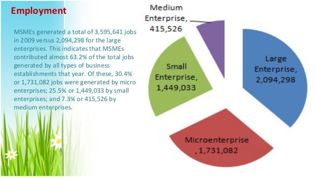 philippines micro small medium