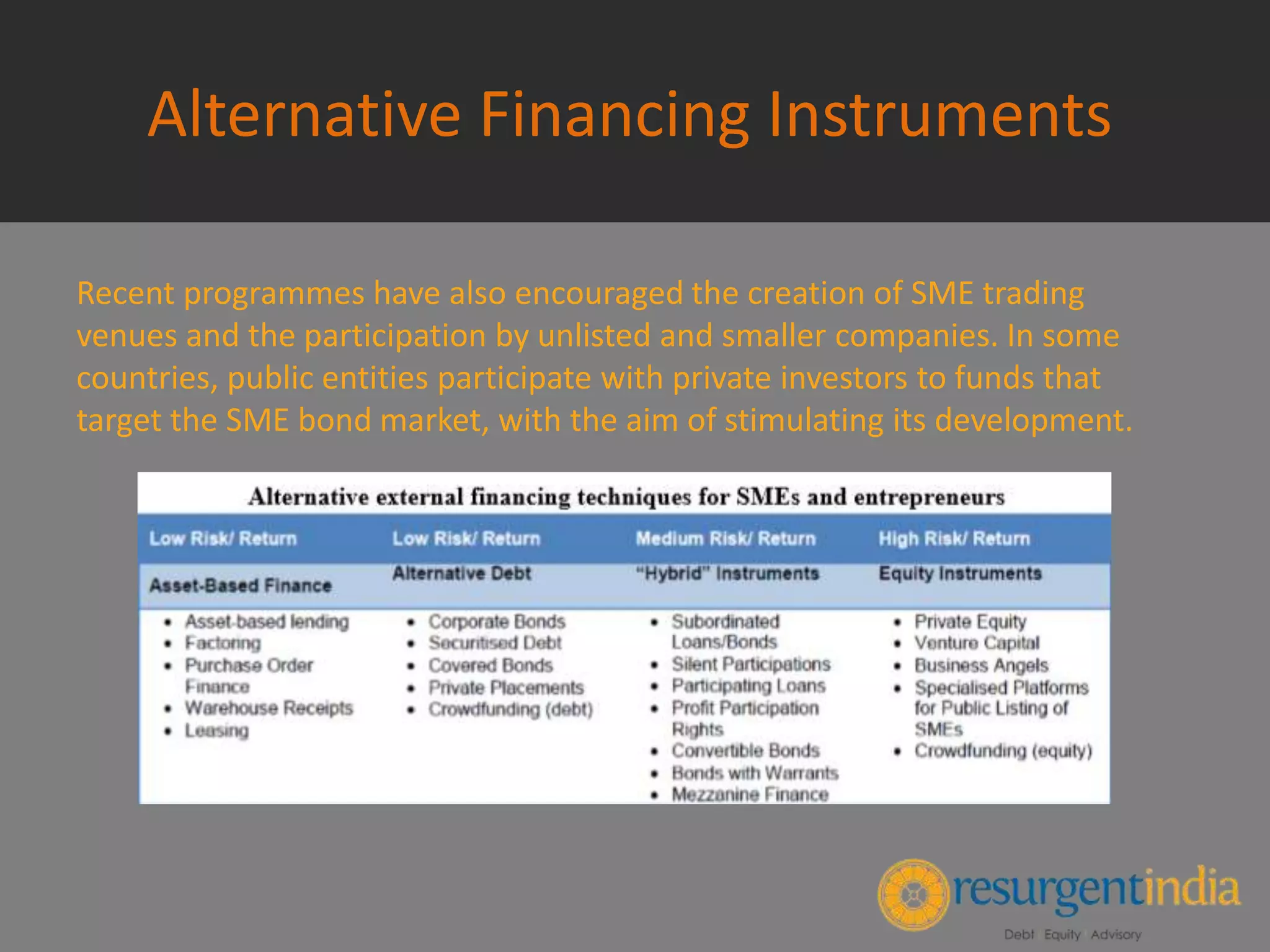 Alternative Financing Instruments
Recent programmes have also encouraged the creation of SME trading
venues and the participation by unlisted and smaller companies. In some
countries, public entities participate with private investors to funds that
target the SME bond market, with the aim of stimulating its development.
 