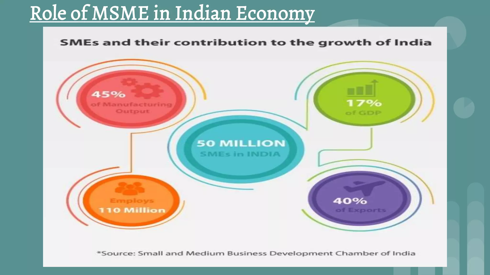 MSME: Micro, Small & Medium Enterprises | PPTX