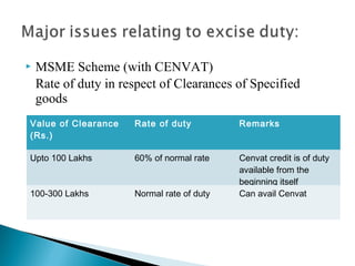    MSME Scheme (with CENVAT)
    Rate of duty in respect of Clearances of Specified
    goods
Value of Clearance    Rate of duty          Remarks
(Rs.)

Upto 100 Lakhs        60% of normal rate    Cenvat credit is of duty
                                            available from the
                                            beginning itself
100-300 Lakhs         Normal rate of duty   Can avail Cenvat
 