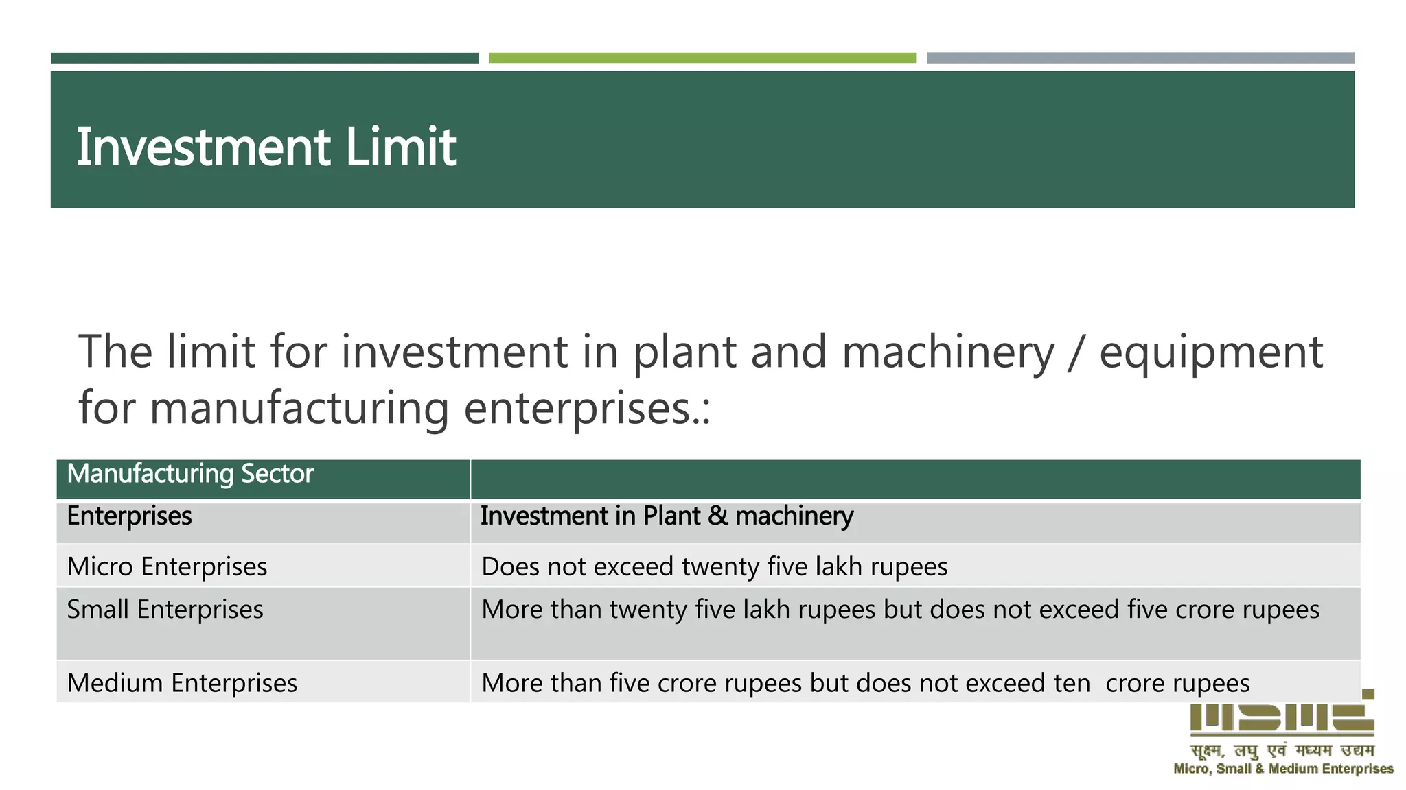 Investment Limit
The limit for investment in plant and machinery / equipment
for manufacturing enterprises.:
Manufacturing Sector
Enterprises Investment in Plant & machinery
Micro Enterprises Does not exceed twenty five lakh rupees
Small Enterprises More than twenty five lakh rupees but does not exceed five crore rupees
Medium Enterprises More than five crore rupees but does not exceed ten crore rupees
 