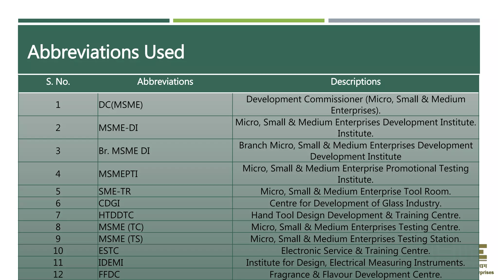 Abbreviations Used
S. No. Abbreviations Descriptions
1 DC(MSME)
Development Commissioner (Micro, Small & Medium
Enterprises).
2 MSME-DI
Micro, Small & Medium Enterprises Development Institute.
Institute.
3 Br. MSME DI
Branch Micro, Small & Medium Enterprises Development
Development Institute
4 MSMEPTI
Micro, Small & Medium Enterprise Promotional Testing
Institute.
5 SME-TR Micro, Small & Medium Enterprise Tool Room.
6 CDGI Centre for Development of Glass Industry.
7 HTDDTC Hand Tool Design Development & Training Centre.
8 MSME (TC) Micro, Small & Medium Enterprises Testing Centre.
9 MSME (TS) Micro, Small & Medium Enterprises Testing Station.
10 ESTC Electronic Service & Training Centre.
11 IDEMI Institute for Design, Electrical Measuring Instruments.
12 FFDC Fragrance & Flavour Development Centre.
 