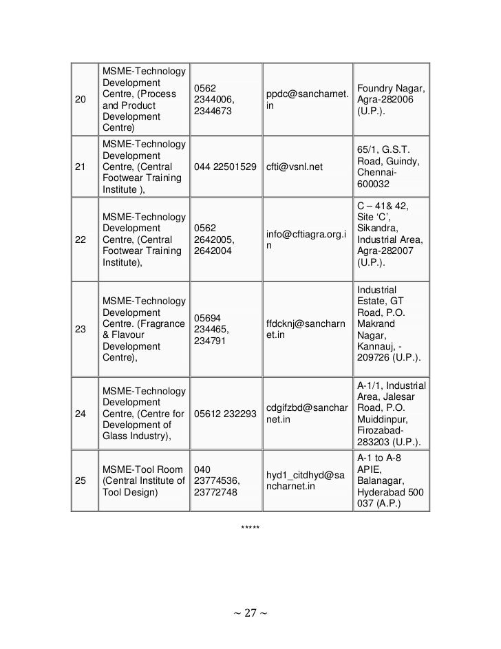 Msme business ideas in india image