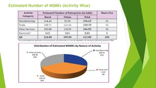 MSME ANALYSIS.pptx