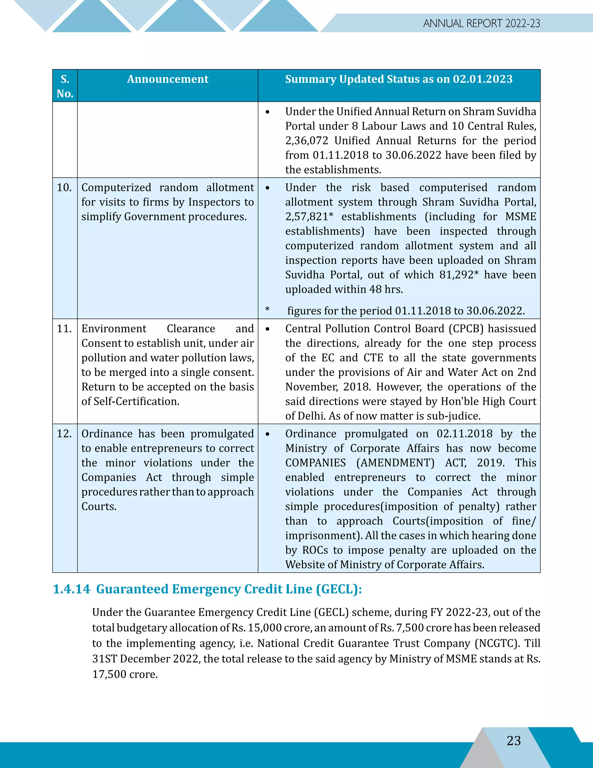 MSMEANNUALREPORT2022-23ENGLISH (1).pdf