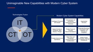 Modern
Cyber
System
Society
4.0
Enterprise
4.0
Biology
4.0
Industry
4.0
4th Industrial
Revolution
Powered by
Modern Cyber
...