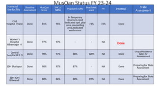 MS_meeting_ppt of data shows information | PPTX