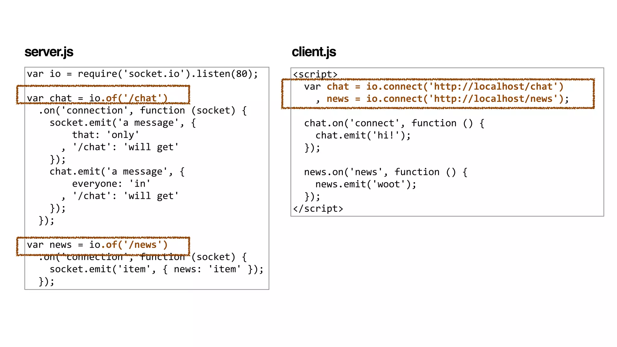 var	
  io	
  =	
  require('socket.io').listen(80);	
  
!
var	
  chat	
  =	
  io.of('/chat')	
  
	
  	
  .on('connection',	
  function	
  (socket)	
  {	
  
	
  	
  	
  	
  socket.emit('a	
  message',	
  {	
  
	
  	
  	
  	
  	
  	
  	
  	
  that:	
  'only'	
  
	
  	
  	
  	
  	
  	
  ,	
  '/chat':	
  'will	
  get'	
  
	
  	
  	
  	
  });	
  
	
  	
  	
  	
  chat.emit('a	
  message',	
  {	
  
	
  	
  	
  	
  	
  	
  	
  	
  everyone:	
  'in'	
  
	
  	
  	
  	
  	
  	
  ,	
  '/chat':	
  'will	
  get'	
  
	
  	
  	
  	
  });	
  
	
  	
  });	
  
!
var	
  news	
  =	
  io.of('/news')	
  
	
  	
  .on('connection',	
  function	
  (socket)	
  {	
  
	
  	
  	
  	
  socket.emit('item',	
  {	
  news:	
  'item'	
  });	
  
	
  	
  });
server.js
<script>	
  
	
  	
  var	
  chat	
  =	
  io.connect('http://localhost/chat')	
  
	
  	
  	
  	
  ,	
  news	
  =	
  io.connect('http://localhost/news');	
  
	
  	
  	
  
	
  	
  chat.on('connect',	
  function	
  ()	
  {	
  
	
  	
  	
  	
  chat.emit('hi!');	
  
	
  	
  });	
  
	
  	
  	
  
	
  	
  news.on('news',	
  function	
  ()	
  {	
  
	
  	
  	
  	
  news.emit('woot');	
  
	
  	
  });	
  
</script>
client.js
 