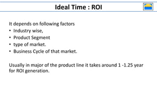 Ideal Time : ROI
It depends on following factors
• Industry wise,
• Product Segment
• type of market.
• Business Cycle of that market.
Usually in major of the product line it takes around 1 -1.25 year
for ROI generation.
 