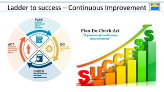 Ladder to success – Continuous Improvement
 