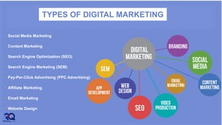 TYPES OF DIGITAL MARKETING
 Social Media Marketing
 Content Marketing
 Search Engine Optimization (SEO)
 Search Engine Marketing (SEM)
 Pay-Per-Click Advertising (PPC Advertising)
 Affiliate Marketing
 Email Marketing
 Website Design
 