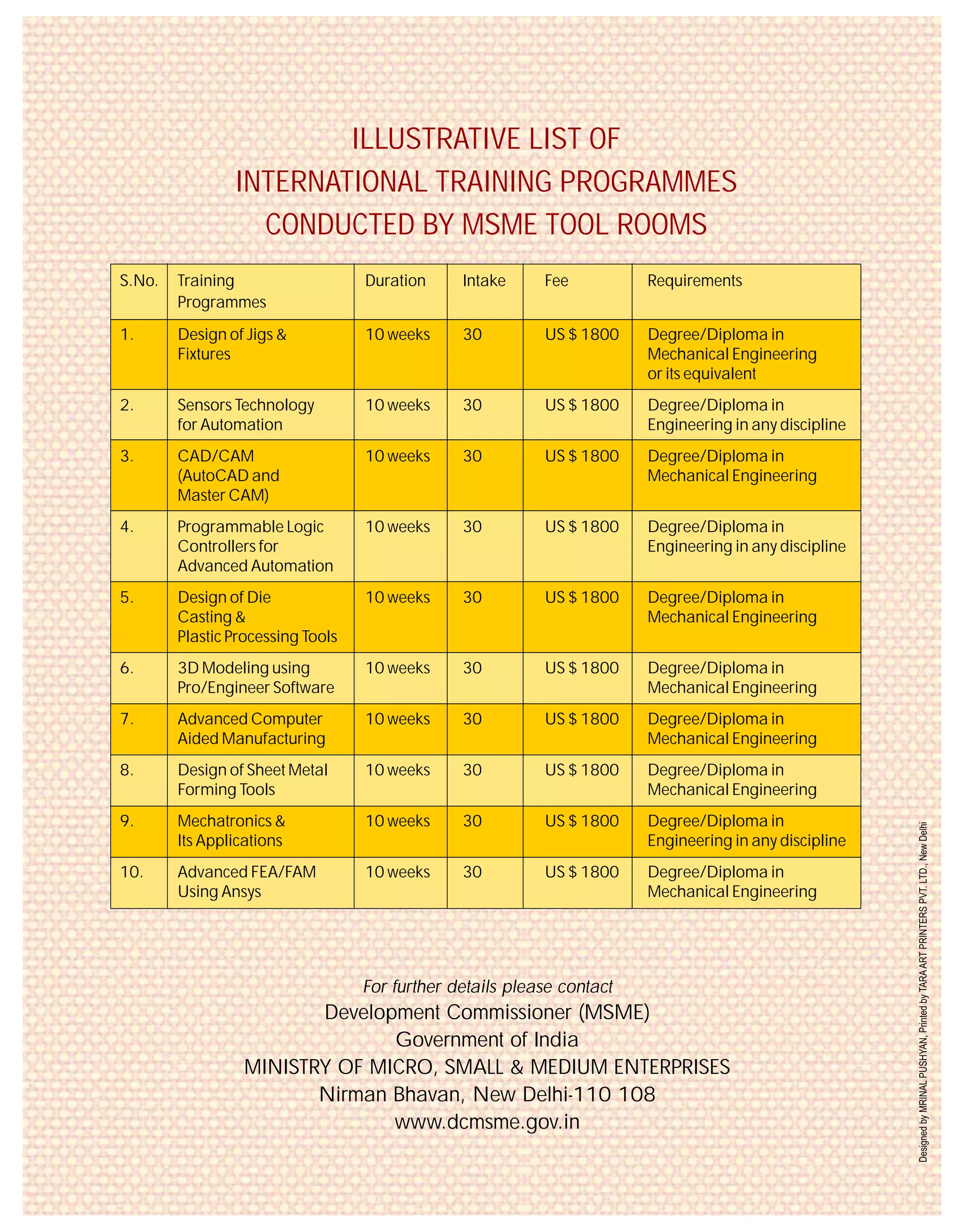 Msme overview for finance, subsidy & project related support contact ...