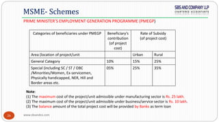 www.sbsandco.com26
PRIME MINISTER’S EMPLOYMENT GENERATION PROGRAMME (PMEGP)
MSME- Schemes
Categories of beneficiaries under PMEGP Beneficiary’s
contribution
(of project
cost)
Rate of Subsidy
(of project cost)
Area (location of project/unit Urban Rural
General Category 10% 15% 25%
Special (including SC / ST / OBC
/Minorities/Women, Ex-servicemen,
Physically handicapped, NER, Hill and
Border areas etc.
05% 25% 35%
Note:
(1) The maximum cost of the project/unit admissible under manufacturing sector is Rs. 25 lakh.
(2) The maximum cost of the project/unit admissible under business/service sector is Rs. 10 lakh.
(3) The balance amount of the total project cost will be provided by Banks as term loan
 