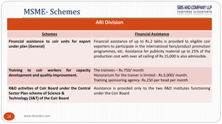 www.sbsandco.com28
MSME- Schemes
ARI Division
Schemes Financial Assistance
Financial assistance to coir units for export
under plan (General)
Financial assistance of up to Rs.2 lakhs is provided to eligible coir
exporters to participate in the international fairs/product promotion
programmes, etc. Assistance for publicity material up to 25% of the
production cost with over all ceiling of Rs.15,000 is also admissible.
Training to coir workers for capacity
development and quality improvement.
The trainees – Rs.750/ month
Honorarium for the trainer is limited - Rs.5,000/ month.
Training sponsoring agency- Rs.250 per head per month
R&D activities of Coir Board under the Central
Sector Plan scheme of Science &
Technology (S&T) of the Coir Board
Assistance is provided only to the two R&D institutes functioning
under the Coir Board
 