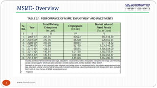 www.sbsandco.com3
MSME- Overview
 