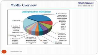 www.sbsandco.com4
MSME- Overview
 