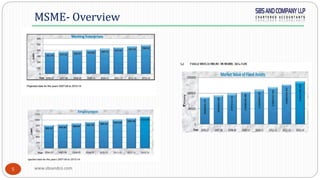 www.sbsandco.com5
MSME- Overview
 