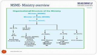 www.sbsandco.com8
MSME- Ministry overview
 