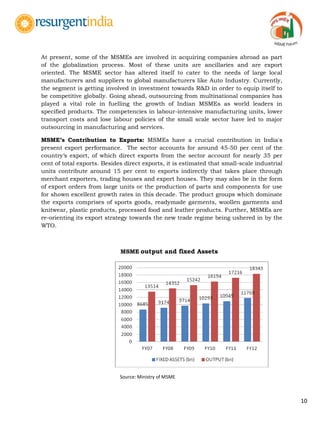 10
At present, some of the MSMEs are involved in acquiring companies abroad as part
of the globalization process. Most of these units are ancillaries and are export
oriented. The MSME sector has altered itself to cater to the needs of large local
manufacturers and suppliers to global manufacturers like Auto Industry. Currently,
the segment is getting involved in investment towards R&D in order to equip itself to
be competitive globally. Going ahead, outsourcing from multinational companies has
played a vital role in fuelling the growth of Indian MSMEs as world leaders in
specified products. The competencies in labour-intensive manufacturing units, lower
transport costs and lose labour policies of the small scale sector have led to major
outsourcing in manufacturing and services.
MSME‟s Contribution to Exports: MSMEs have a crucial contribution in India's
present export performance. The sector accounts for around 45-50 per cent of the
country‟s export, of which direct exports from the sector account for nearly 35 per
cent of total exports. Besides direct exports, it is estimated that small-scale industrial
units contribute around 15 per cent to exports indirectly that takes place through
merchant exporters, trading houses and export houses. They may also be in the form
of export orders from large units or the production of parts and components for use
for shown excellent growth rates in this decade. The product groups which dominate
the exports comprises of sports goods, readymade garments, woollen garments and
knitwear, plastic products, processed food and leather products. Further, MSMEs are
re-orienting its export strategy towards the new trade regime being ushered in by the
WTO.
Source: Ministry of MSME
MSME output and fixed Assets
 
