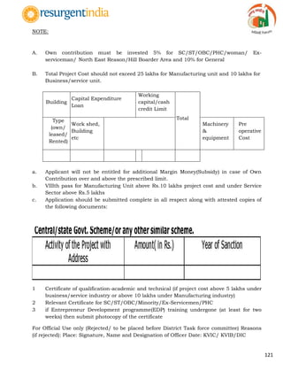 121
NOTE:
A. Own contribution must be invested 5% for SC/ST/OBC/PHC/woman/ Ex-
serviceman/ North East Reason/Hill Boarder Area and 10% for General
B. Total Project Cost should not exceed 25 lakhs for Manufacturing unit and 10 lakhs for
Business/service unit.
Building
Capital Expenditure
Loan
Working
capital/cash
credit Limit
TotalType
(own/
leased/
Rented)
Work shed,
Building
etc
Machinery
&
equipment
Pre
operative
Cost
a. Applicant will not be entitled for additional Margin Money(Subsidy) in case of Own
Contribution over and above the prescribed limit.
b. VIIIth pass for Manufacturing Unit above Rs.10 lakhs project cost and under Service
Sector above Rs.5 lakhs
c. Application should be submitted complete in all respect along with attested copies of
the following documents:
1 Certificate of qualification-academic and technical (if project cost above 5 lakhs under
business/service industry or above 10 lakhs under Manufacturing industry)
2 Relevant Certificate for SC/ST/OBC/Minority/Ex-Servicemen/PHC
3 if Entrepreneur Development programme(EDP) training undergone (at least for two
weeks) then submit photocopy of the certificate
For Official Use only (Rejected/ to be placed before District Task force committee) Reasons
(if rejected): Place: Signature, Name and Designation of Officer Date: KVIC/ KVIB/DIC
 
