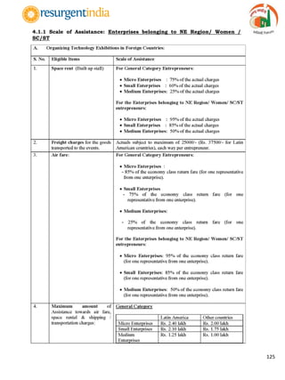 125
4.1.1 Scale of Assistance: Enterprises belonging to NE Region/ Women /
SC/ST
 