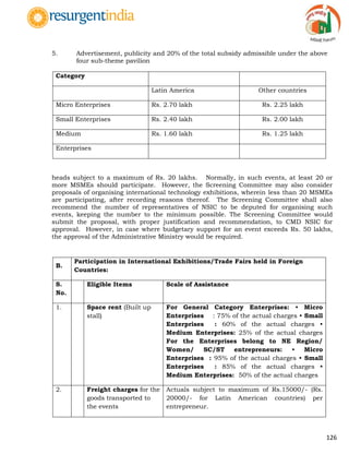 126
5. Advertisement, publicity and 20% of the total subsidy admissible under the above
four sub-theme pavilion
Category
Latin America Other countries
Micro Enterprises Rs. 2.70 lakh Rs. 2.25 lakh
Small Enterprises Rs. 2.40 lakh Rs. 2.00 lakh
Medium Rs. 1.60 lakh Rs. 1.25 lakh
Enterprises
heads subject to a maximum of Rs. 20 lakhs. Normally, in such events, at least 20 or
more MSMEs should participate. However, the Screening Committee may also consider
proposals of organising international technology exhibitions, wherein less than 20 MSMEs
are participating, after recording reasons thereof. The Screening Committee shall also
recommend the number of representatives of NSIC to be deputed for organising such
events, keeping the number to the minimum possible. The Screening Committee would
submit the proposal, with proper justification and recommendation, to CMD NSIC for
approval. However, in case where budgetary support for an event exceeds Rs. 50 lakhs,
the approval of the Administrative Ministry would be required.
B.
Participation in International Exhibitions/Trade Fairs held in Foreign
Countries:
S.
No.
Eligible Items Scale of Assistance
1. Space rent (Built up
stall)
For General Category Enterprises: • Micro
Enterprises : 75% of the actual charges • Small
Enterprises : 60% of the actual charges •
Medium Enterprises: 25% of the actual charges
For the Enterprises belong to NE Region/
Women/ SC/ST entrepreneurs: • Micro
Enterprises : 95% of the actual charges • Small
Enterprises : 85% of the actual charges •
Medium Enterprises: 50% of the actual charges
2. Freight charges for the
goods transported to
the events
Actuals subject to maximum of Rs.15000/- (Rs.
20000/- for Latin American countries) per
entrepreneur.
 
