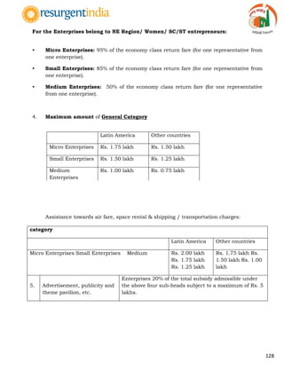 128
For the Enterprises belong to NE Region/ Women/ SC/ST entrepreneurs:
• Micro Enterprises: 95% of the economy class return fare (for one representative from
one enterprise).
• Small Enterprises: 85% of the economy class return fare (for one representative from
one enterprise).
• Medium Enterprises: 50% of the economy class return fare (for one representative
from one enterprise).
4. Maximum amount of General Category
Assistance towards air fare, space rental & shipping / transportation charges:
Latin America Other countries
Micro Enterprises Rs. 1.75 lakh Rs. 1.50 lakh
Small Enterprises Rs. 1.50 lakh Rs. 1.25 lakh
Medium
Enterprises
Rs. 1.00 lakh Rs. 0.75 lakh
category
Latin America Other countries
Micro Enterprises Small Enterprises Medium Rs. 2.00 lakh
Rs. 1.75 lakh
Rs. 1.25 lakh
Rs. 1.75 lakh Rs.
1.50 lakh Rs. 1.00
lakh
5. Advertisement, publicity and
theme pavilion, etc.
Enterprises 20% of the total subsidy admissible under
the above four sub-heads subject to a maximum of Rs. 5
lakhs.
 
