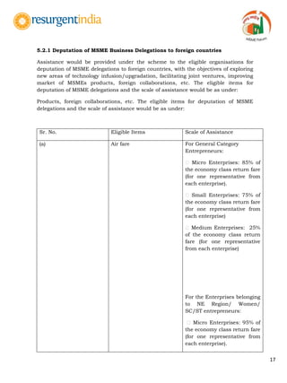 17
5.2.1 Deputation of MSME Business Delegations to foreign countries
Assistance would be provided under the scheme to the eligible organisations for
deputation of MSME delegations to foreign countries, with the objectives of exploring
new areas of technology infusion/upgradation, facilitating joint ventures, improving
market of MSMEs products, foreign collaborations, etc. The eligible items for
deputation of MSME delegations and the scale of assistance would be as under:
Products, foreign collaborations, etc. The eligible items for deputation of MSME
delegations and the scale of assistance would be as under:
Sr. No. Eligible Items Scale of Assistance
(a) Air fare For General Category
Entrepreneurs:
Micro Enterprises: 85% of
the economy class return fare
(for one representative from
each enterprise).
Small Enterprises: 75% of
the economy class return fare
(for one representative from
each enterprise)
Medium Enterprises: 25%
of the economy class return
fare (for one representative
from each enterprise)
For the Enterprises belonging
to NE Region/ Women/
SC/ST entrepreneurs:
Micro Enterprises: 95% of
the economy class return fare
(for one representative from
each enterprise).
 