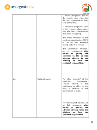 18
Small Enterprises: 85% of
the economy class return fare
(for one representative from
each enterprise).
Medium Enterprises: 50%
of the economy class return
fare (for one representative
from each enterprise).
For office bearer(s)* of the
applicant organisation, 100%
of the air fare (Economy
Class), subject to actuals
For Government official(s),
as per entitlement with
option of getting the
expenses on the air fare
incurred directly by the
Ministry or from the
applicant organisation.
(b) Daily allowance For office bearer(s)* of the
applicant organisation,
actuals limited to the
entitlement of officer of the
rank of Director to the
Government of India.
For Government officials, as
per their entitlement with
option of getting DA
advance directly from the
Ministry or from the
applicant organisation.
 