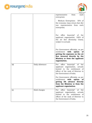 21
representative from each
enterprise).
Medium Enterprises: 50% of
the economy class return fare (for
one representative from each
enterprise).
For office bearer(s)* of the
applicant organisation, 100% of
the air fare (Economy Class),
subject to actuals
For Government official(s), as per
entitlement with option of
getting the expenses on the air
fare incurred directly by the
Ministry or from the applicant
organisation.
(d) Daily allowance For office bearer(s)* of the
applicant organisation, actuals
limited to the entitlement of
officer of the rank of Director to
the Government of India.
For Government official(s), as per
entitlement with option of
getting DA advance directly
from the Ministry or from the
applicant organisation.
(e) Hotel charges For office bearer(s)* of the
applicant organisation, actuals
limited to the entitlement of
officer of the rank of Director to
the Government of India.
 
