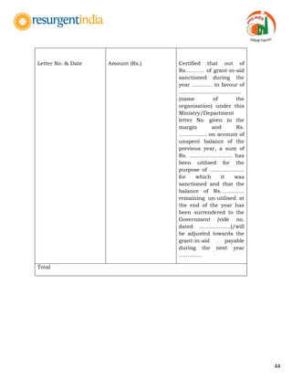 44
Letter No. & Date Amount (Rs.) Certified that out of
Rs……….. of grant-in-aid
sanctioned during the
year …...…… in favour of
….………………………..…
(name of the
organisation) under this
Ministry/Department
letter No. given in the
margin and Rs.
……………. on account of
unspent balance of the
previous year, a sum of
Rs. ..………………….. has
been utilised for the
purpose of ………………..
for which it was
sanctioned and that the
balance of Rs….……….
remaining un-utilised at
the end of the year has
been surrendered to the
Government (vide no.
dated ………………)/will
be adjusted towards the
grant-in-aid payable
during the next year
…….……
Total
 