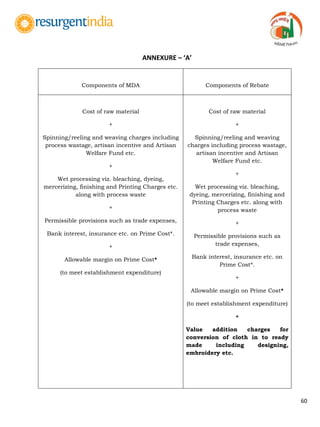 60
ANNEXURE – ‘A’
Components of MDA Components of Rebate
Cost of raw material
+
Spinning/reeling and weaving charges including
process wastage, artisan incentive and Artisan
Welfare Fund etc.
+
Wet processing viz. bleaching, dyeing,
mercerizing, finishing and Printing Charges etc.
along with process waste
+
Permissible provisions such as trade expenses,
Bank interest, insurance etc. on Prime Cost*.
+
Allowable margin on Prime Cost*
(to meet establishment expenditure)
Cost of raw material
+
Spinning/reeling and weaving
charges including process wastage,
artisan incentive and Artisan
Welfare Fund etc.
+
Wet processing viz. bleaching,
dyeing, mercerizing, finishing and
Printing Charges etc. along with
process waste
+
Permissible provisions such as
trade expenses,
Bank interest, insurance etc. on
Prime Cost*.
+
Allowable margin on Prime Cost*
(to meet establishment expenditure)
+
Value addition charges for
conversion of cloth in to ready
made including designing,
embroidery etc.
 