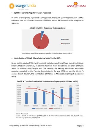 Page | 4Empowering MSMEs for Sustainability: “Make In India”
 Split by Segment : Registered vs Un-registered –
In terms of the split by registered – unregistered, the fourth (All-India) Census of MSMEs
estimates, that out of the total number of MSMEs, almost 94 % are still in the unregistered
segment.
Exhibit 3: Split by Registered Vs Unregistered
Source: Annual Report 2013-14, Ministry of MSME. 4th All India MSME Census, 2006-07
 Contribution of MSME (Manufacturing Sector) in the GDP –
Based on the results of Third and Fourth All India Census of Small Scale Industries / Micro,
Small & Medium Enterprises, an attempt has been made to estimate the share of MSME
Sector in manufacturing output and GDP revising the existing ratio-based estimation
procedure adopted by the Planning Commission in the year 1992. As per the Ministry’s
Annual Report 2013-14, the contribution of MSMEs in Manufacturing Output is provided
below.
Exhibit 4: Contribution of MSME in Manufacturing Output (in 000 Crs, and %)
Note: * - Provisional.
Source: 1. Fourth All India Census of MSMEs 2006-07, 2. National Account Statistics 2013, CSO, M/O SPI and 3.
Annual Survey of Industries, CSO, M/O SPI
6
94
Registered
Unregistered
1,199
1,323
1,376 1,488
1,656
1,791
42% 42%
41%
40%
38% 38%
36%
37%
38%
39%
40%
41%
42%
43%
0.4
200.4
400.4
600.4
800.4
1000.4
1200.4
1400.4
1600.4
1800.4
2000.4
2006-07 2007-08 2008-09 2009-10 2010-11 2011-12*
Gross Output Value Contribution %
 