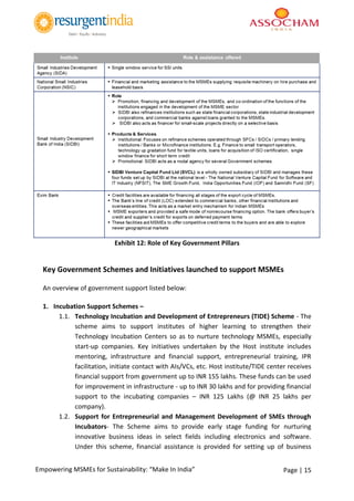Page | 15Empowering MSMEs for Sustainability: “Make In India”
Exhibit 12: Role of Key Government Pillars
Key Government Schemes and Initiatives launched to support MSMEs
An overview of government support listed below:
1. Incubation Support Schemes –
1.1. Technology Incubation and Development of Entrepreneurs (TIDE) Scheme - The
scheme aims to support institutes of higher learning to strengthen their
Technology Incubation Centers so as to nurture technology MSMEs, especially
start-up companies. Key initiatives undertaken by the Host institute includes
mentoring, infrastructure and financial support, entrepreneurial training, IPR
facilitation, initiate contact with AIs/VCs, etc. Host institute/TIDE center receives
financial support from government up to INR 155 lakhs. These funds can be used
for improvement in infrastructure - up to INR 30 lakhs and for providing financial
support to the incubating companies – INR 125 Lakhs (@ INR 25 lakhs per
company).
1.2. Support for Entrepreneurial and Management Development of SMEs through
Incubators- The Scheme aims to provide early stage funding for nurturing
innovative business ideas in select fields including electronics and software.
Under this scheme, financial assistance is provided for setting up of business
 